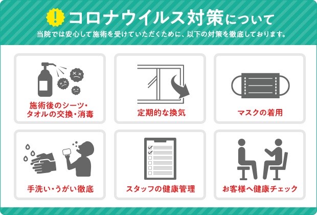 コロナウィルス対策について